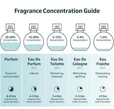 Fragrance for Men VALENTINE MILANO Eau de Parfum Natural Spray Men Cologne Masculine Scent 3.4 Fl Oz/100ML